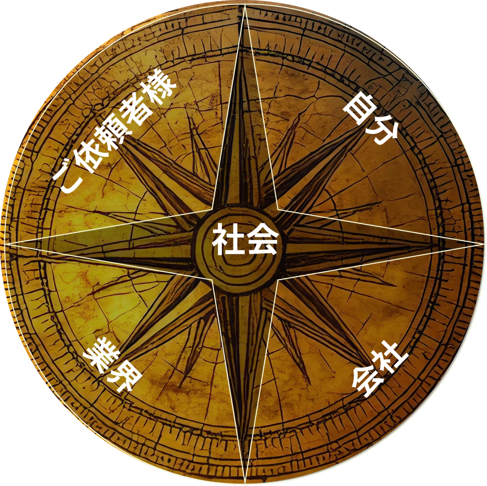 掟：羅針盤  五方良し