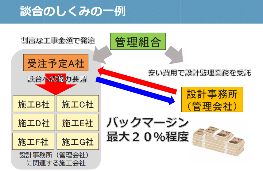 数千万円が“静かに消える仕組み”を専門家が解説<br>設計コンサルと施工会社の見えない癒着を断つ方法とは？