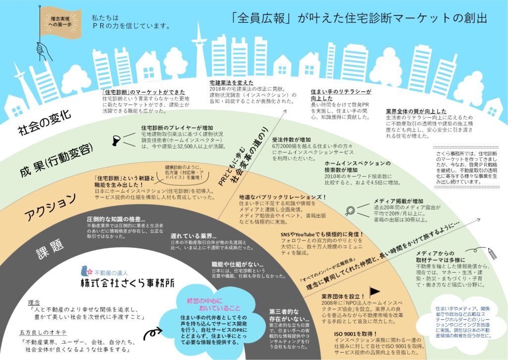 PRアワードグランプリ2023・ブロンズ賞を受賞！！