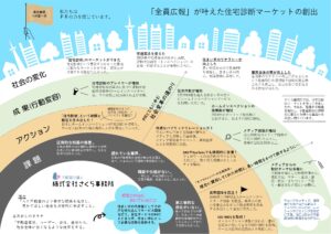 PRアワードグランプリ2023・ブロンズ賞を受賞！！