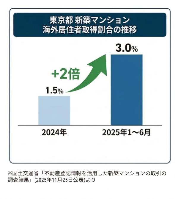 【4月法改正の盲点】「国内管理人」利益誘導リスクに警鐘